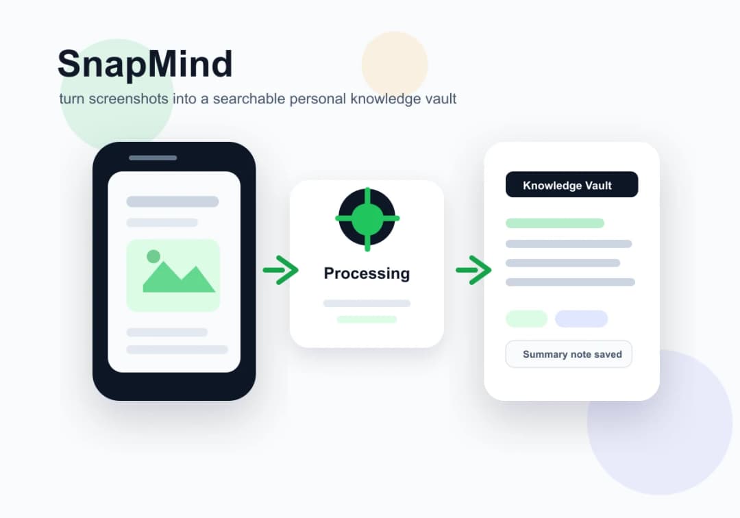 SnapMind